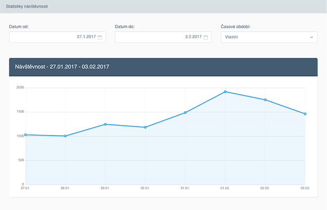 Analytika